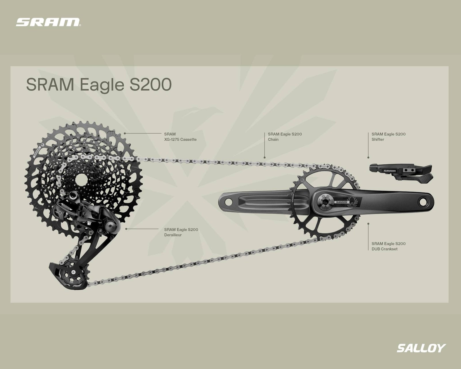 SRAM S200