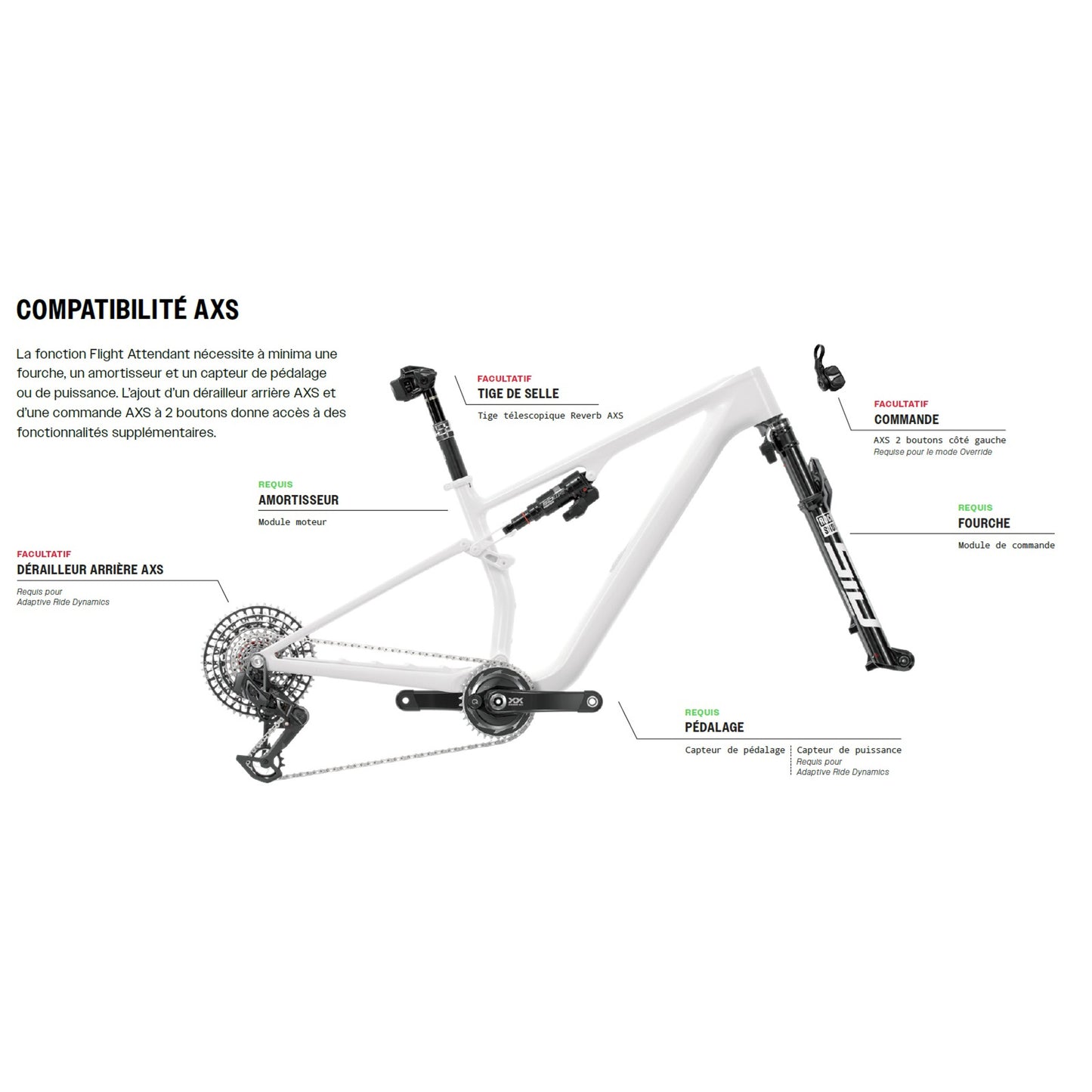 Amortisseur ROCKSHOX SIDLUXE ULTIMATE FLIGHT ATTENDANT pour Specialized Epic Evo 2024+
