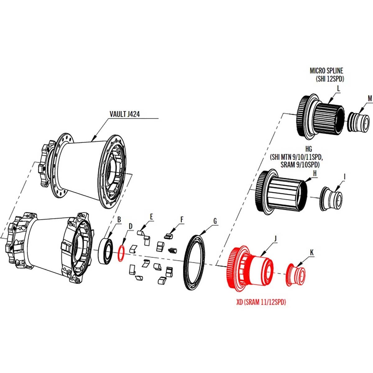 Freilaufkörper RACE FACE VAULT - Sram XD #F60077