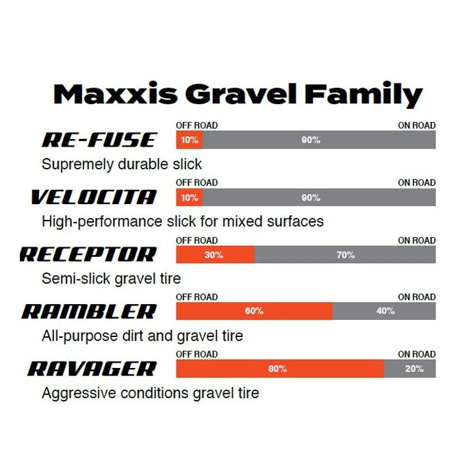 Pneu MAXXIS RAVAGER 700x40c Exo Tubeless Ready Souple Tanwall