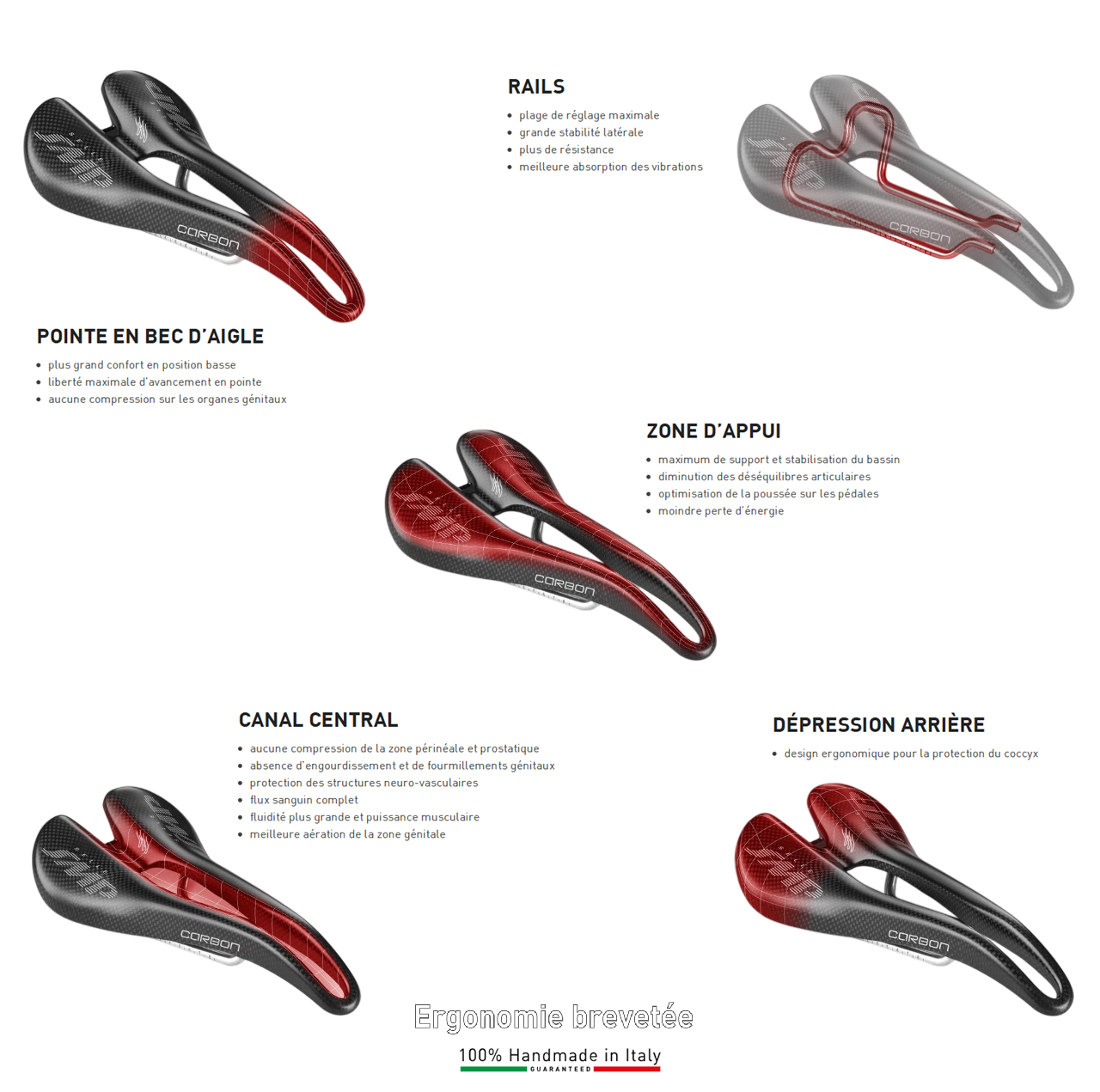 Selle SMP EXTRA Largeur 140mm Rails Acier Noir
