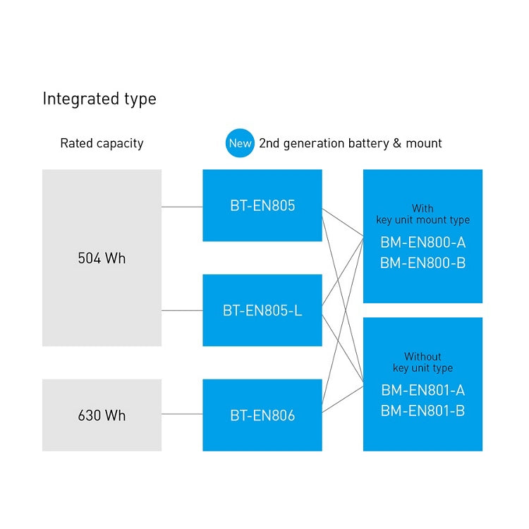 Batterie Intégrée SHIMANO BT-EN806 (630 Wh) Génération 2