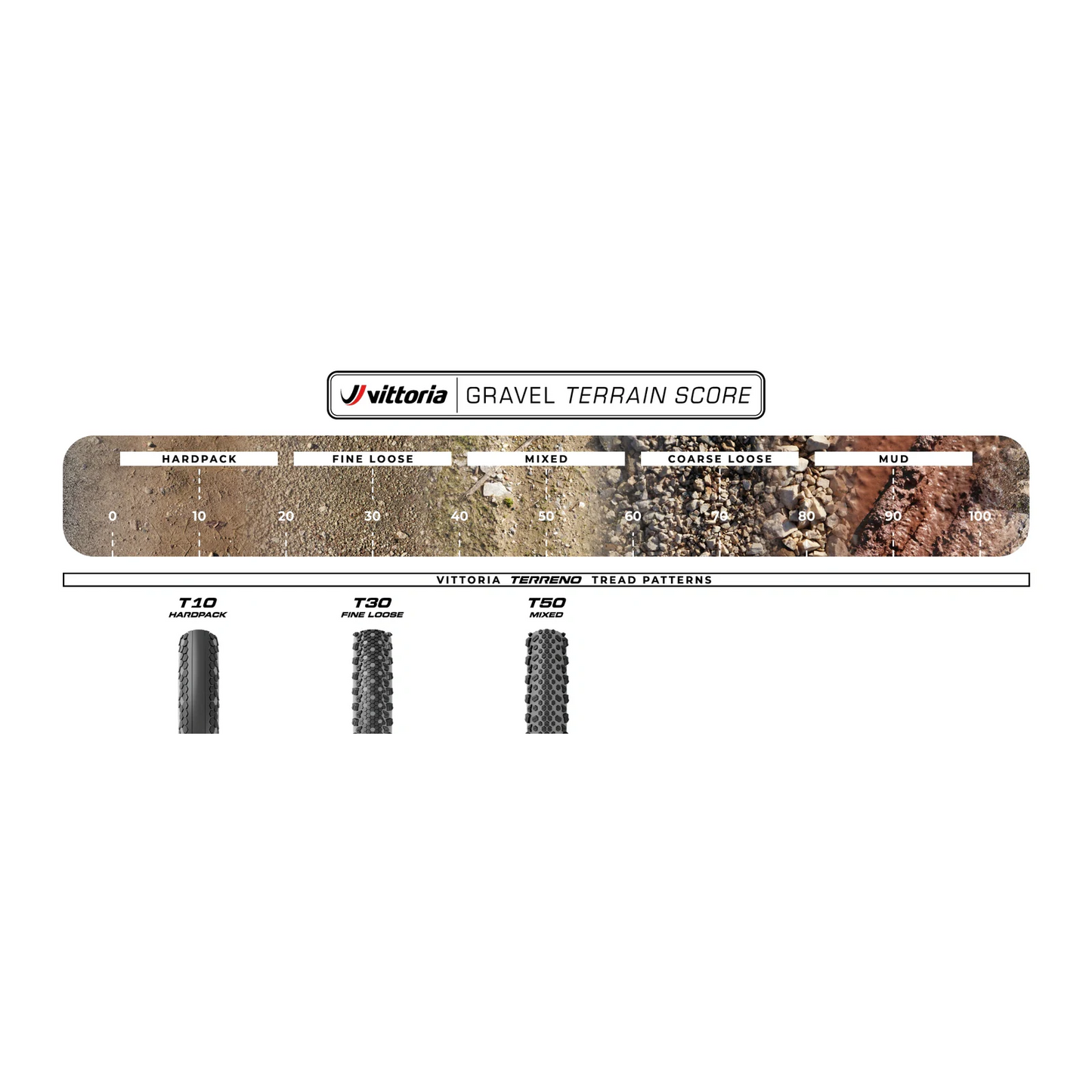 Däck VITTORIA TERRENO T10 HARDPACK Gravel Sport 700c Tubetype Svart