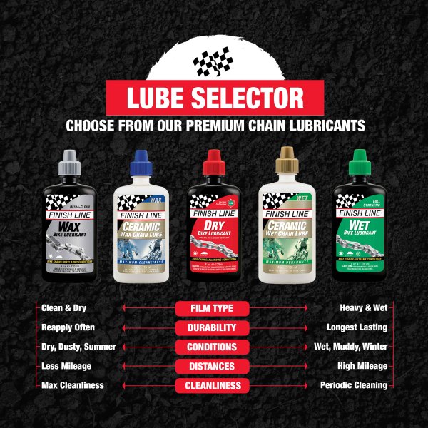 Lubrifiant à la Cire FINISH LINE KRYTECH Wax Lube - Conditions Sèches (120 ml)