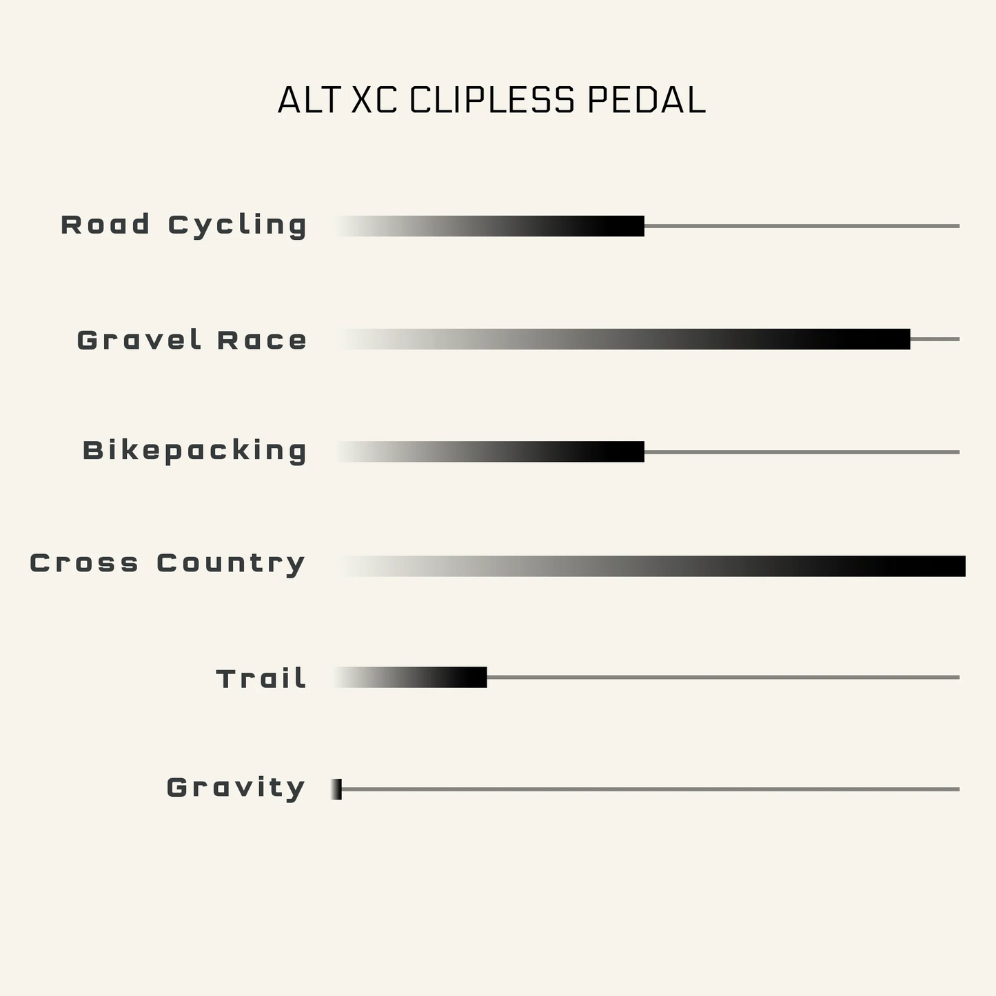 Pedály WOLF TOOTH MKØ ALT XC CLIPLESS
