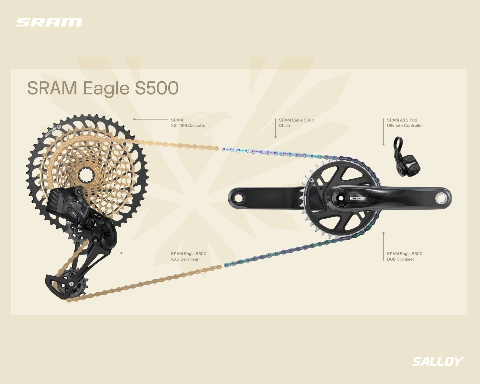 SRAM S500