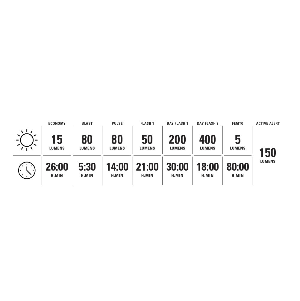 Baglygte LEZYNE STRIP PRO Ai ALERT 400+