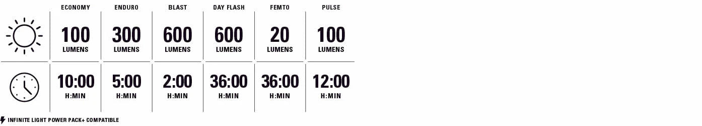 Forlygte LEZYNE FUSION DRIVE PRO 600+