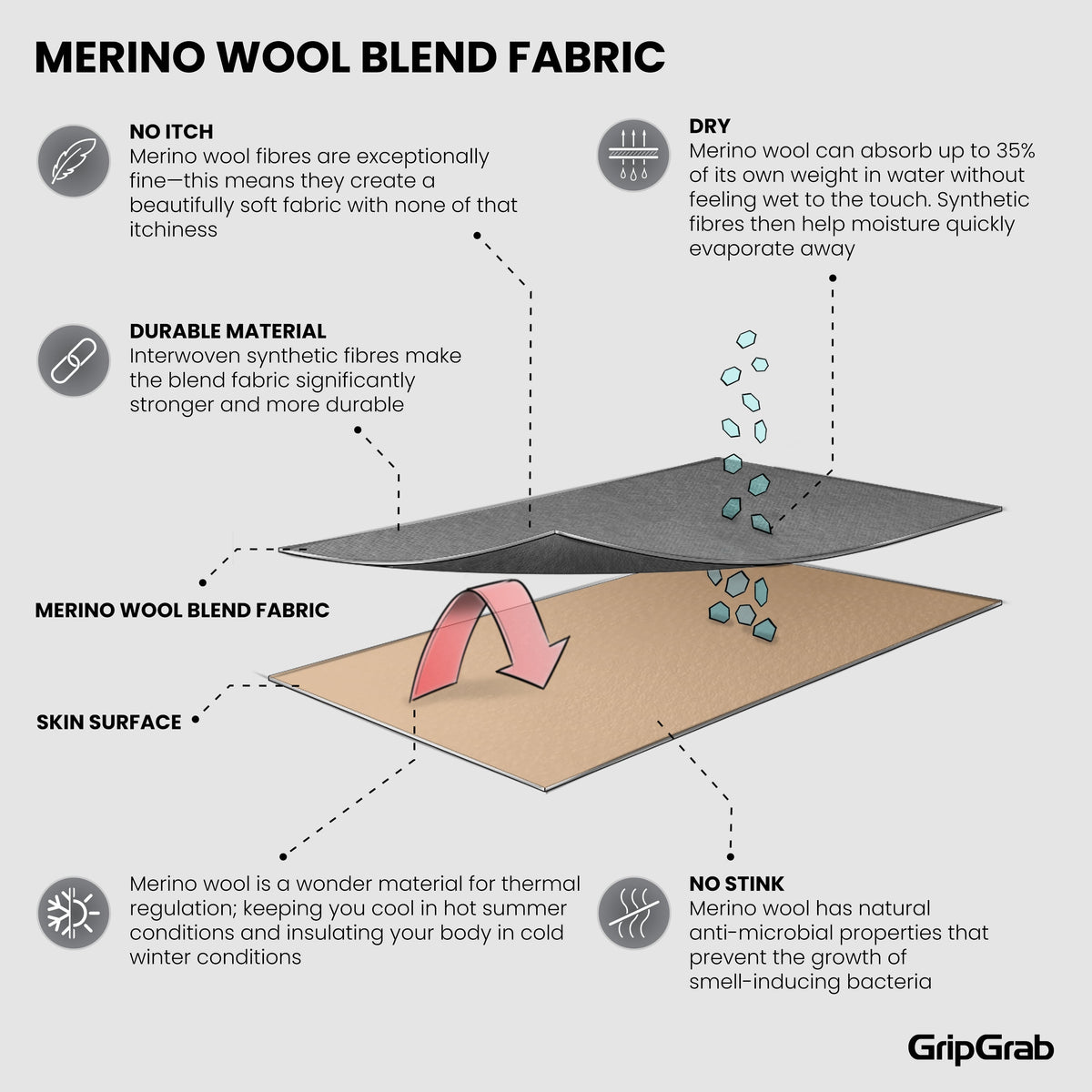 GRIPGRAB MERINO BLEND THERMAL kortærmet undertrøje – sort