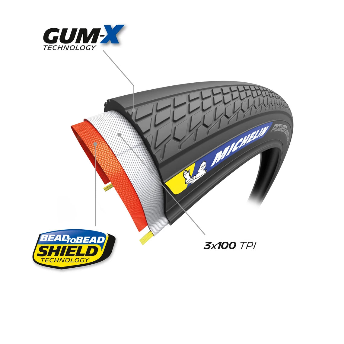 Pneu MICHELIN POWER ADVENTURE Competition Line Tubeless Ready Noir
