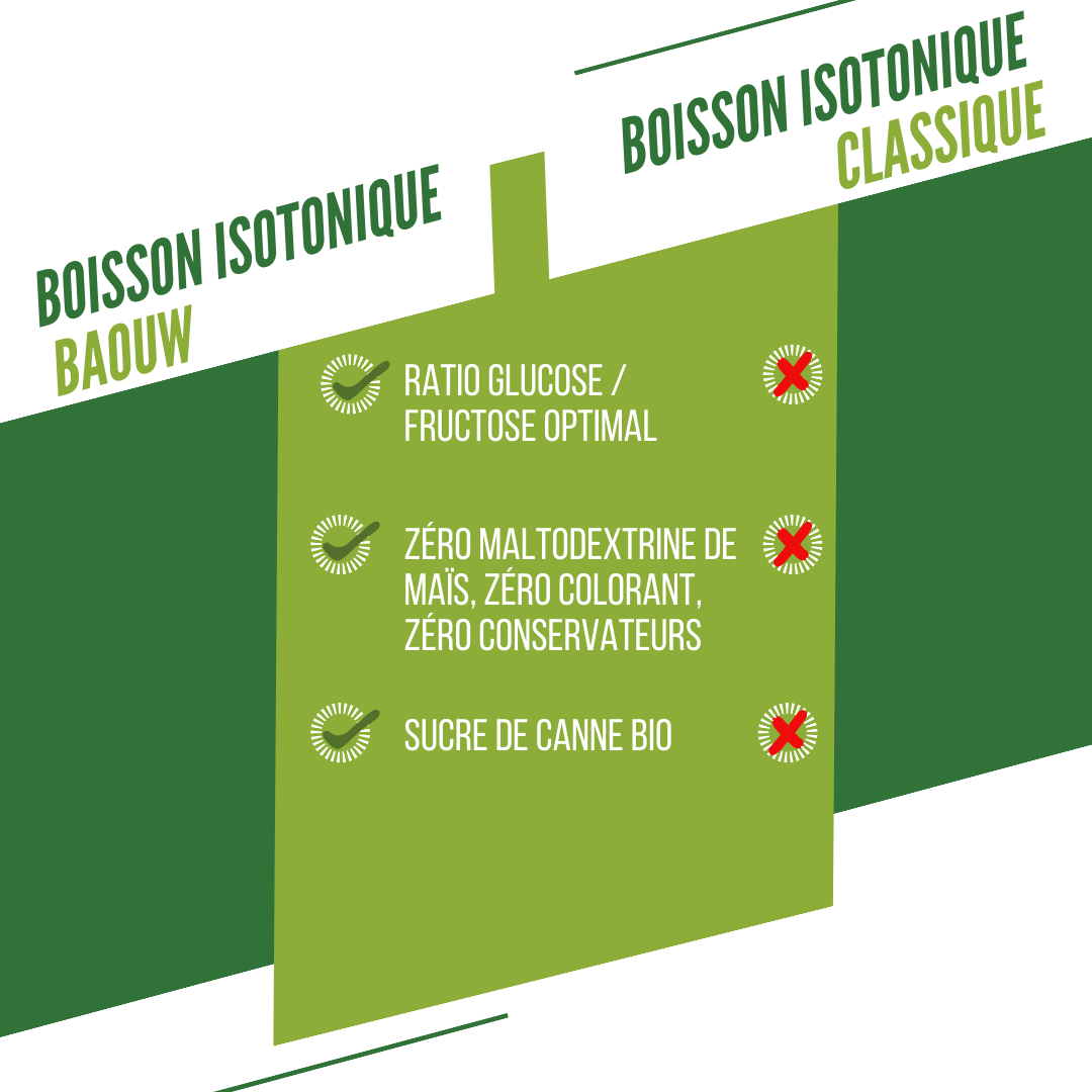 Boisson Énergétique BAOUW ISOTONIC (585g) Citron Vert/Fleur de Sureau