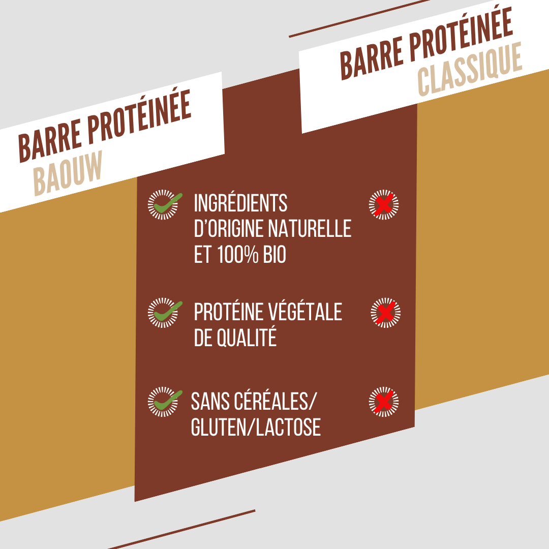 BAOUW BIO EKSTRA proteīna batoniņš ar karameli un pekanriekstiem (50 g)