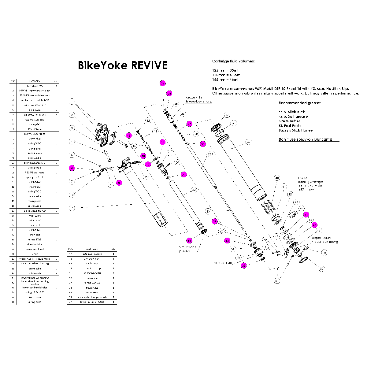 Kartridgepakning-kit til Sadelstol BIKEYOKE REVIVE #SEALKIT1