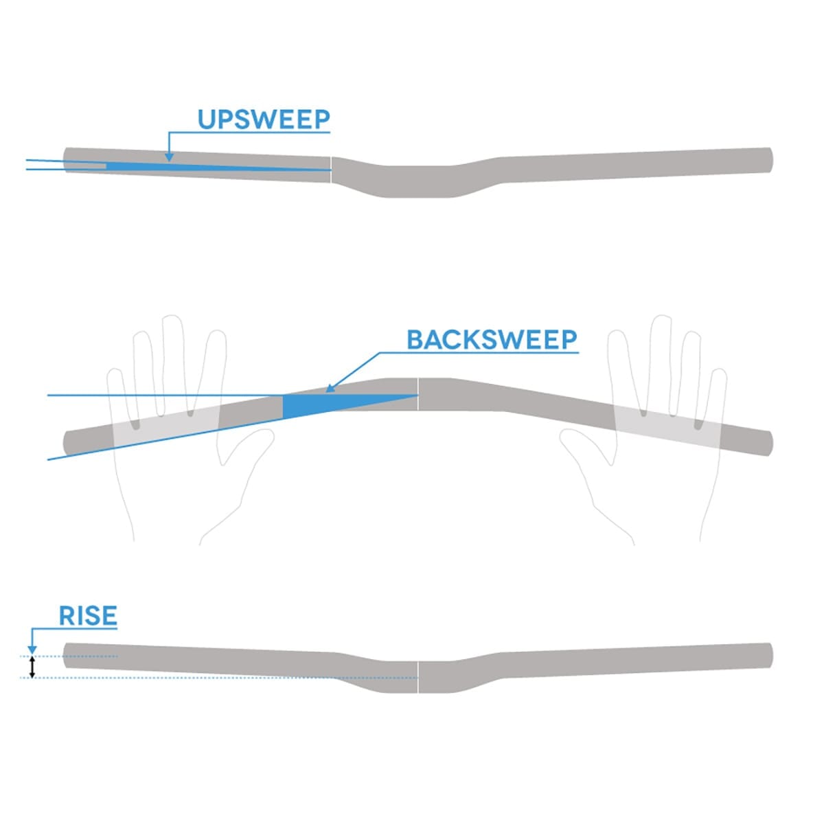 Lenker SPANK SPOON 35 Rise 40mm 800mm Blau
