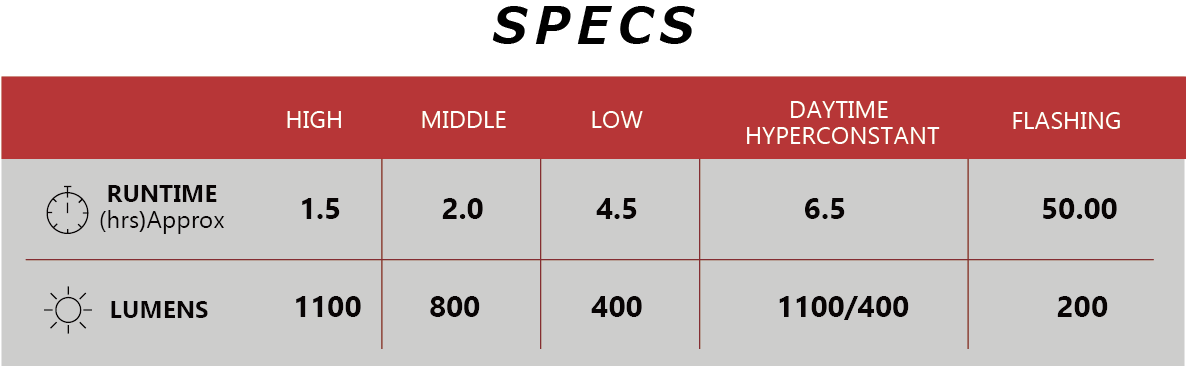 Přední světlo CATEYE AMPP1100