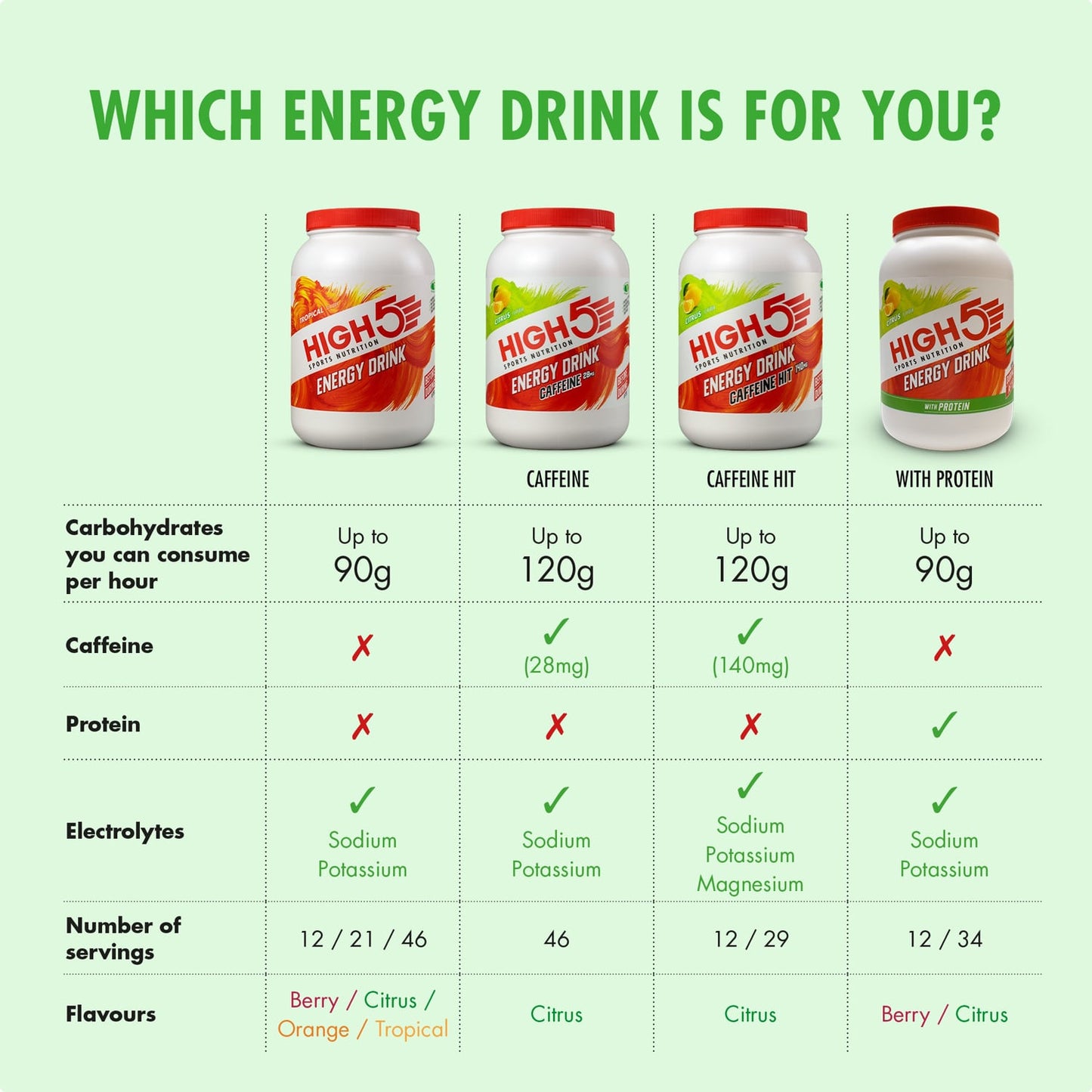 Boisson Énergétique HIGH5 ENERGY DRINK CAFFEINE HIT (47g) Citron