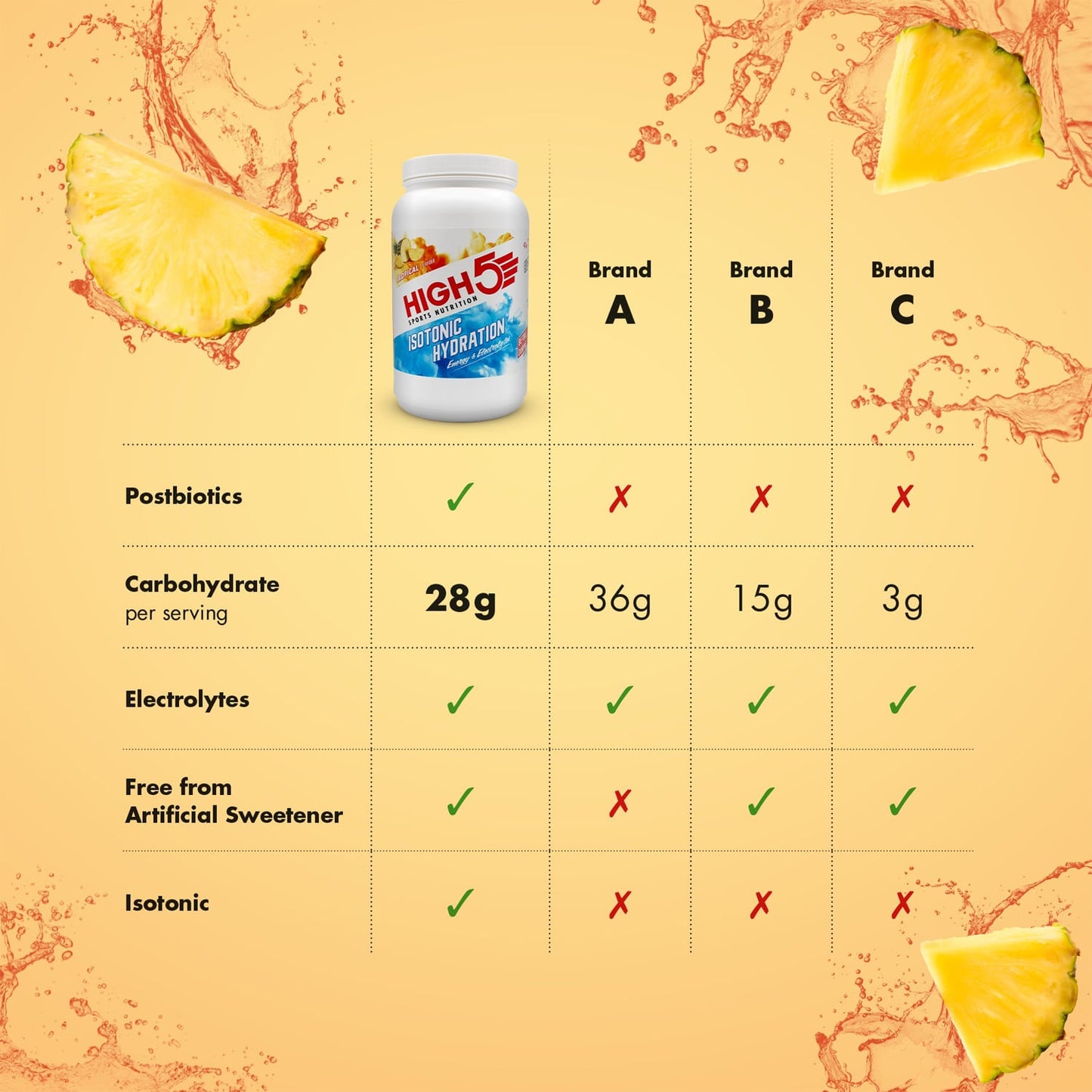 Energidrik HIGH5 ISOTONIC (1,23 kg) Tropisk
