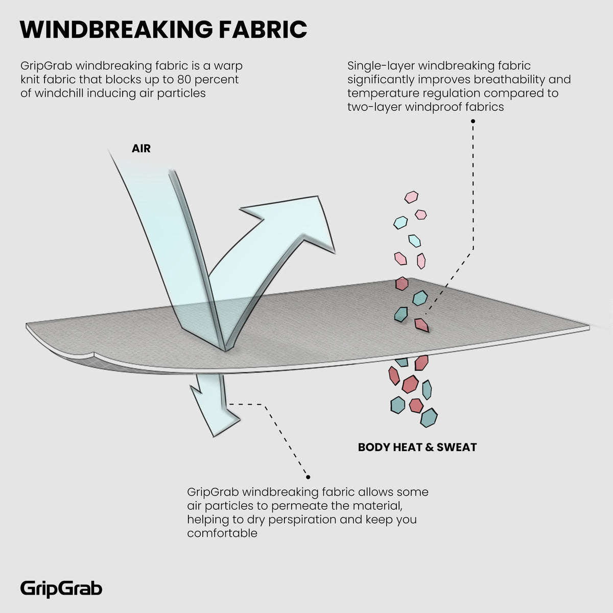 Langærmet svedundertrøje GRIPGRAB WINDBREAKING THERMAL sort