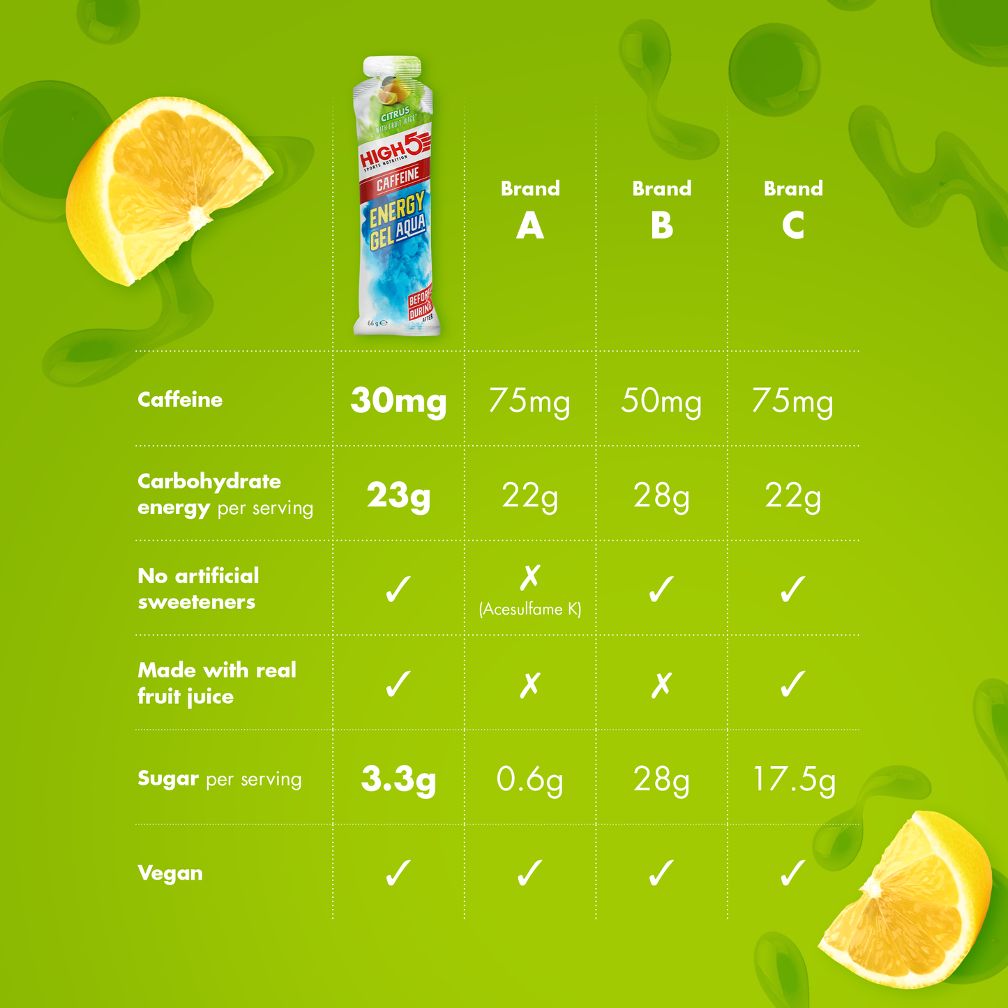 Energigel HIGH5 ENERGY GEL Aqua Caffeine (66 g) Citron