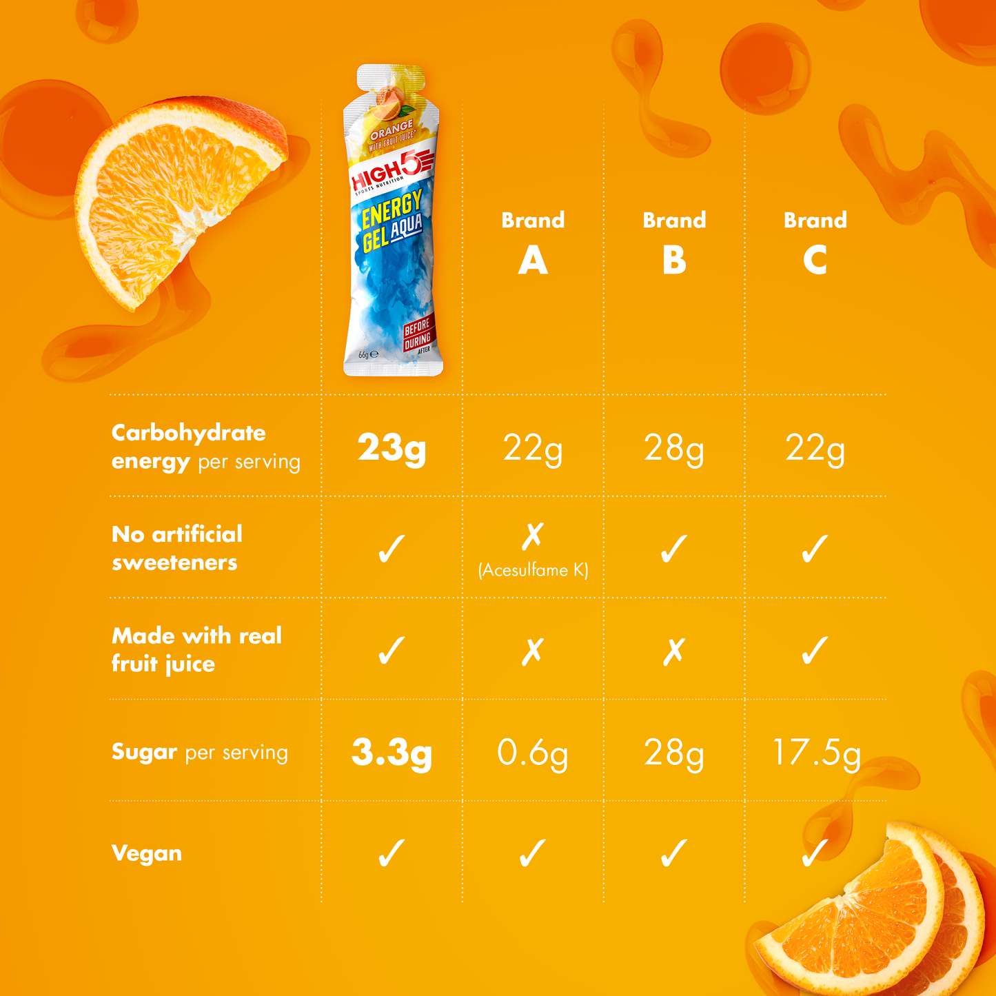 Energetický gel HIGH5 ENERGY GEL Aqua (66g) Pomeranč