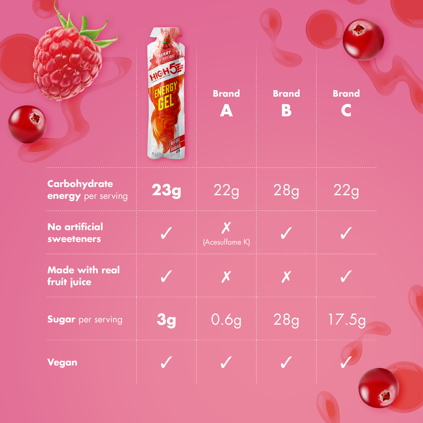Energiegel HIGH5 ENERGY GEL (40g) Rode vruchten