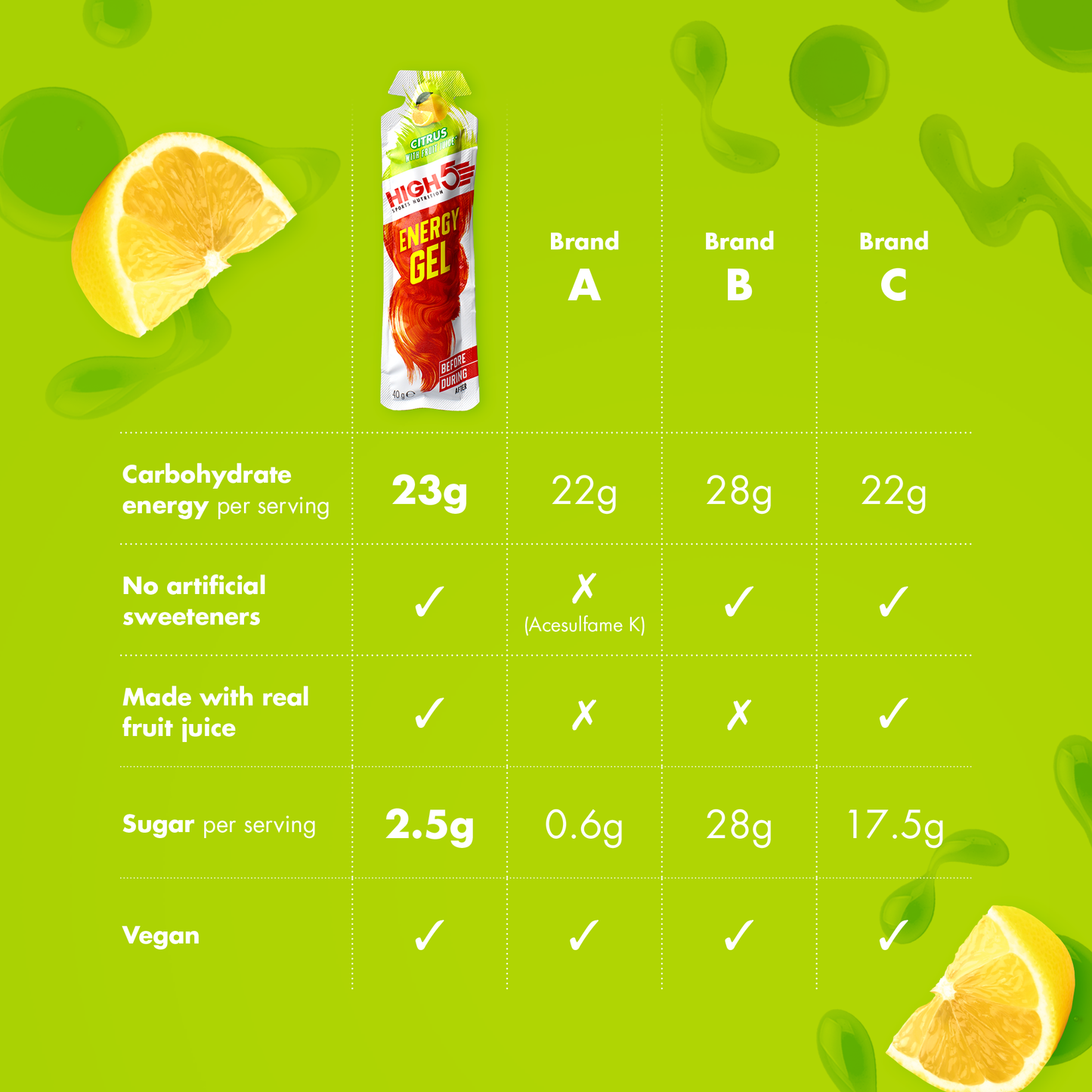 Gel Energetico HIGH5 ENERGY GEL (40g) Limone