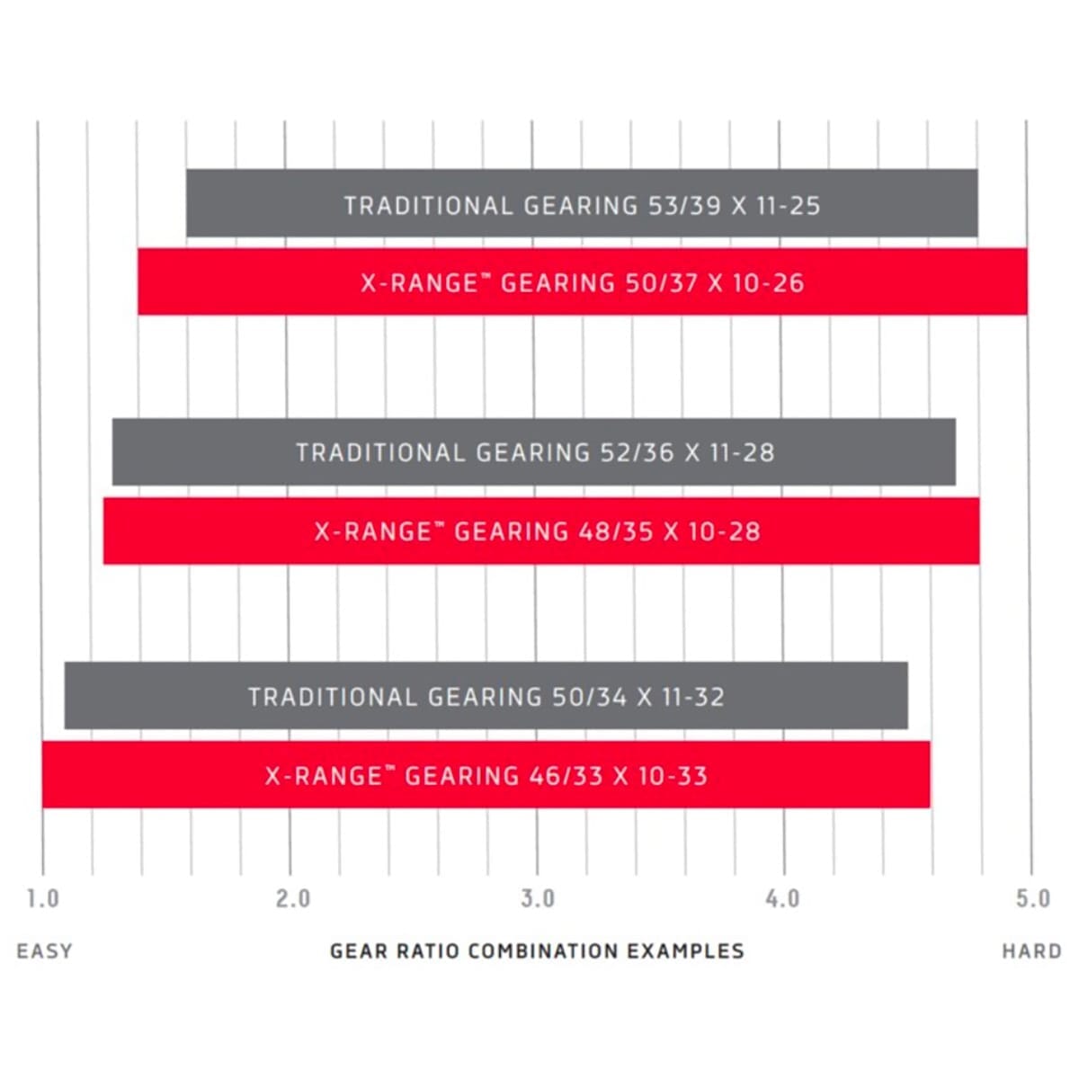Kassette 12V SRAM XG-1290 RED AXS