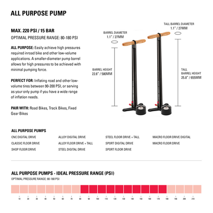 Stojanová pumpa LEZYNE SPORT FLOOR DRIVE šedá