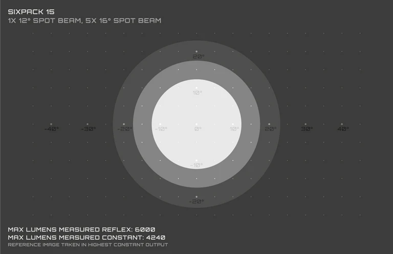 Voorverlichting EXPOSURE LIGHTS SIX PACK 15