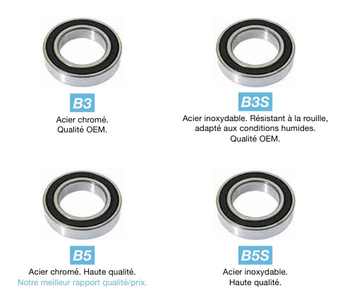 Roulement BLACK BEARING MAX ABEC3 6000-2RS (10 x 26 x 8 mm)
