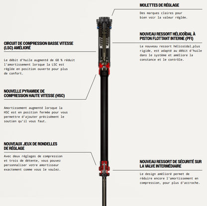 Вилка ROCKSHOX ZEB ULTIMATE CHARGER 3.1 RC2 29" DEBONAIR+ Конусовидна Ос 15x110mm Boost Черна