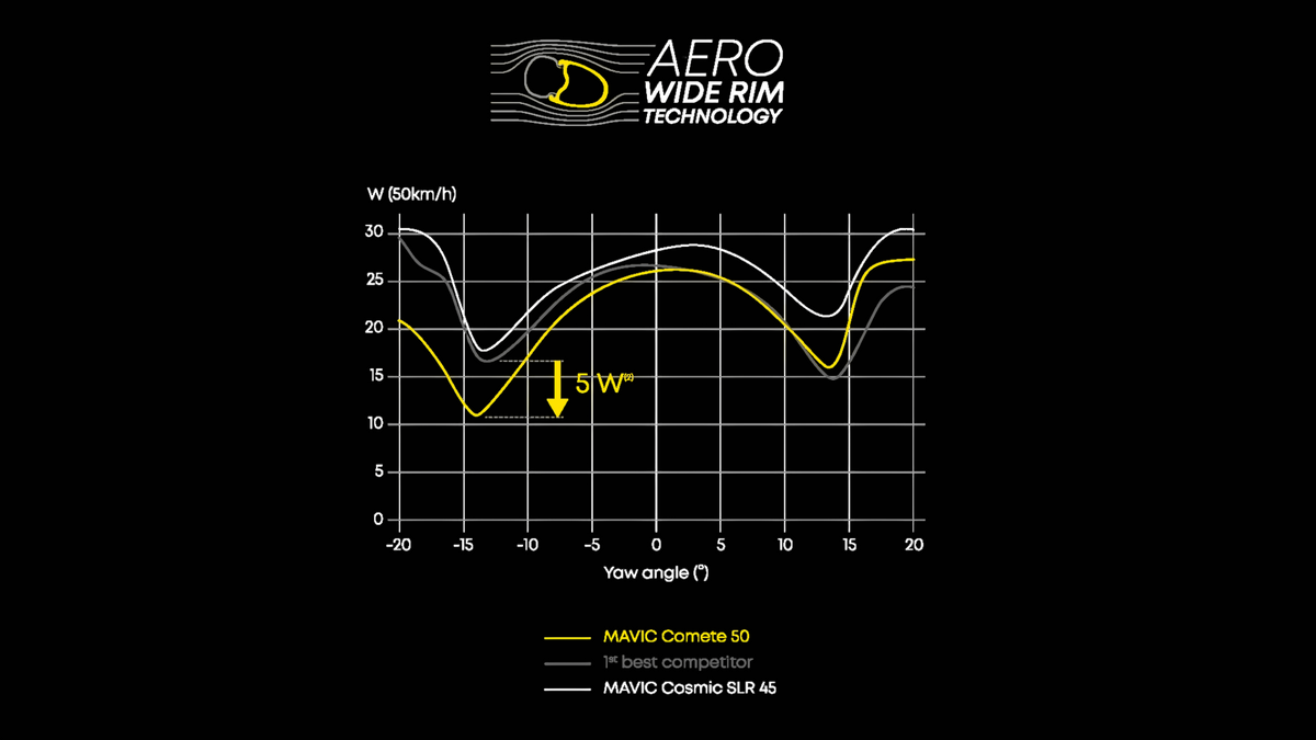 Pereche de roți MAVIC COMETE 50 Tubeless Ready (Center Lock)
