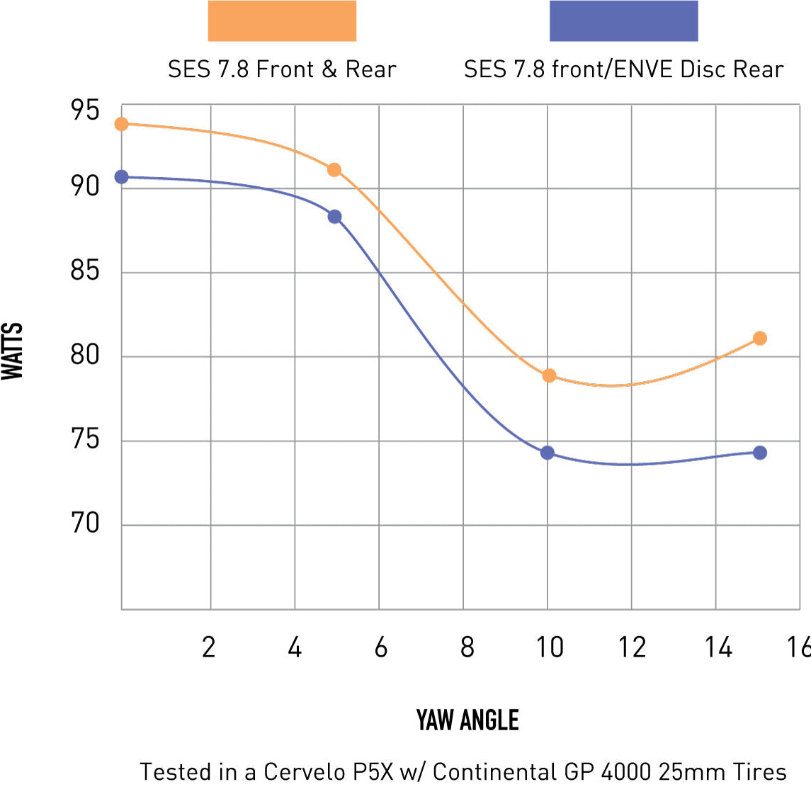 Roue Arrière Lenticulaire ENVE SES Tubeless Ready