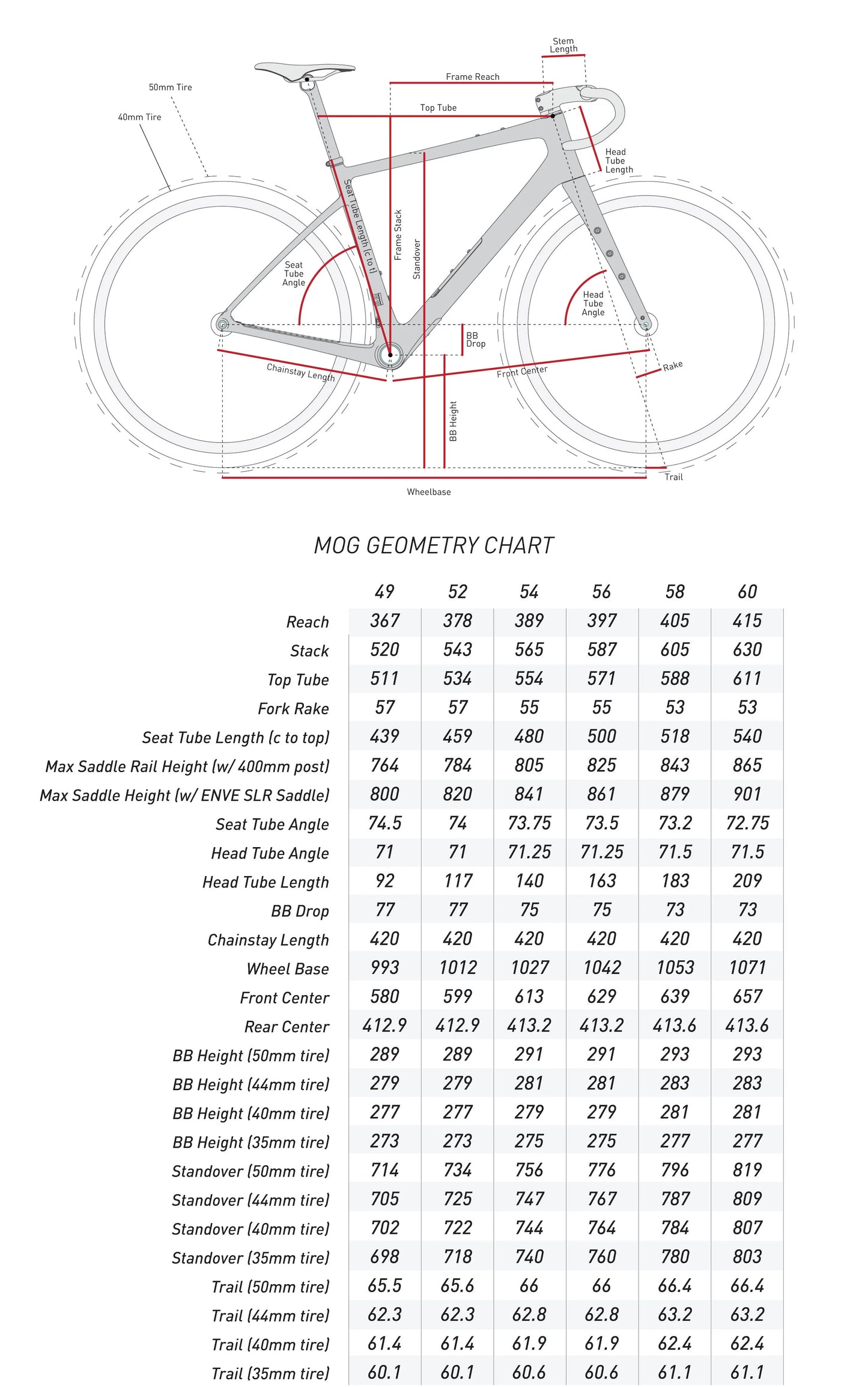 Kit Cadre ENVE MOG RECON Vert
