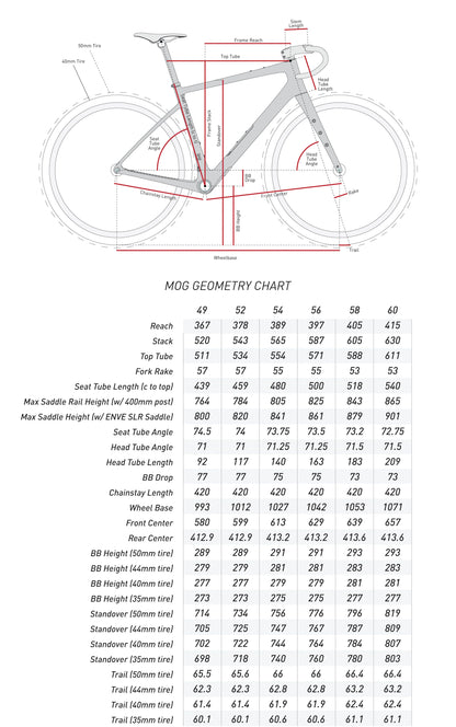ENVE MOG Frame Kit Coral