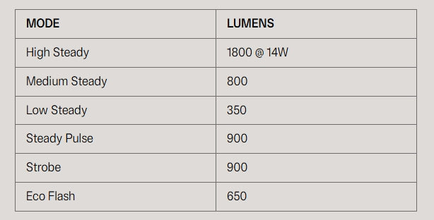 Przednie Oświetlenie KNOG BLINDER E 1800