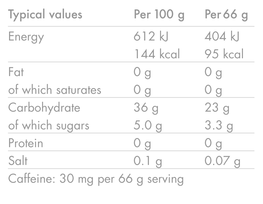 Energigel HIGH5 ENERGY GEL Aqua Caffeine (66 g) Citron