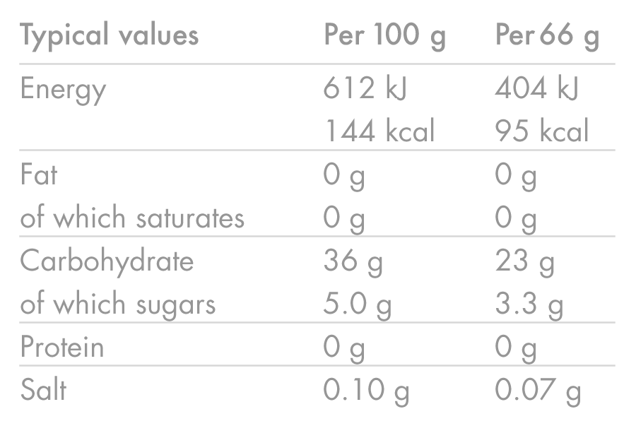 Energetický gel HIGH5 ENERGY GEL Aqua (66g) Pomeranč