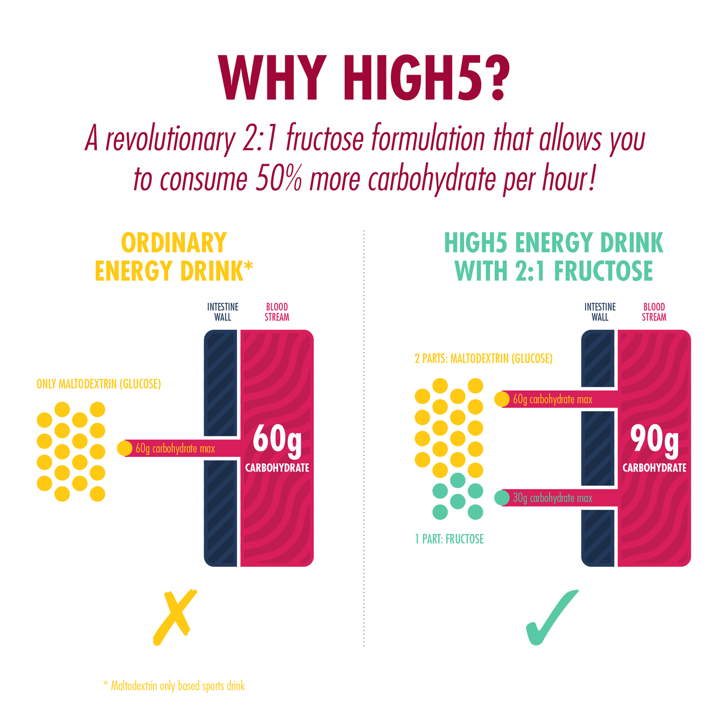 Energidrik HIGH5 ENERGY DRINK (2,2 kg) Røde bær