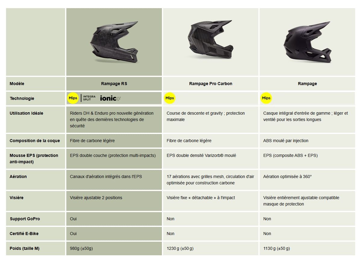 Casque VTT FOX RAMPAGE MIPS Noir Mat