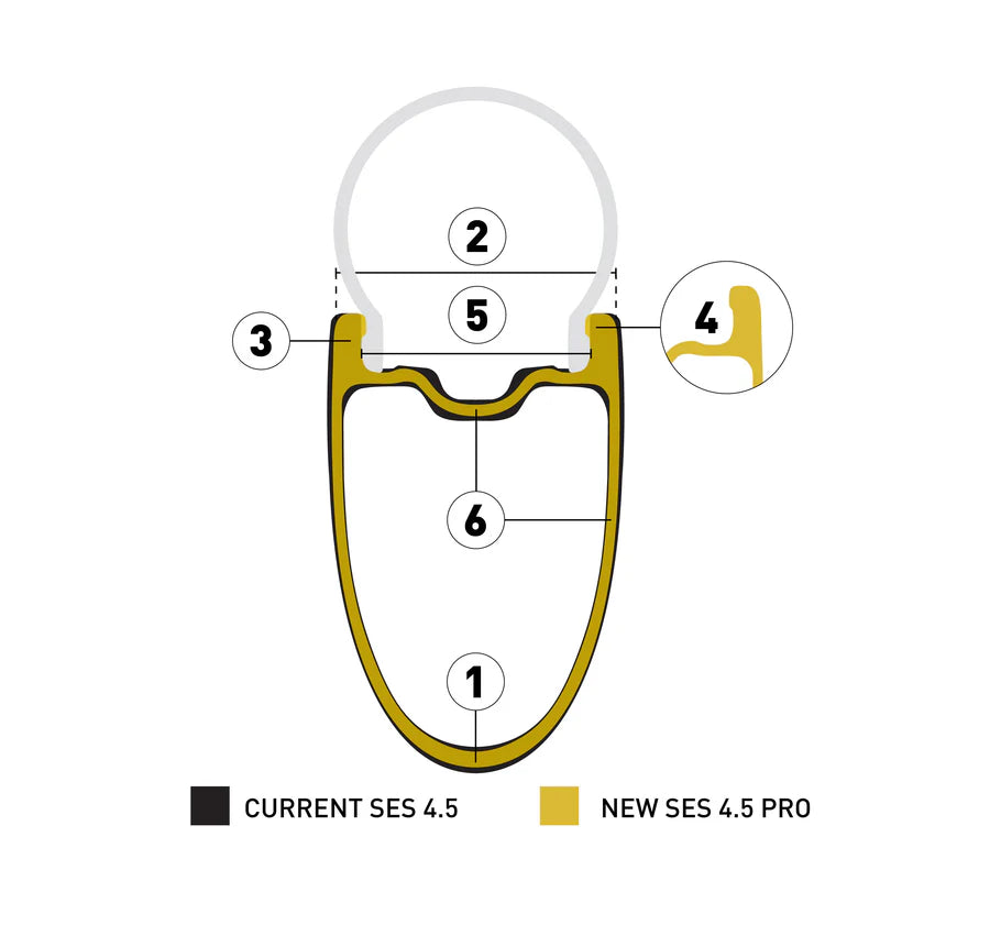 Roue Avant ENVE SES 4.5 PRO Tubeless Ready (Center Lock) Blanc