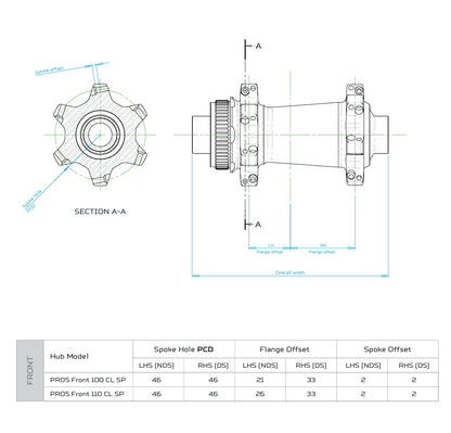 HOPE RX24 700C PRO 5 Straight-Pull 12x110 mm Boost priekinis ratas, 24 stipinų, sidabrinis
