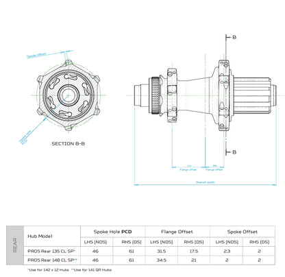HOPE RX24 700C PRO 5 Straight-Pull baghjul 12x148 mm Boost med 24 eger, sort