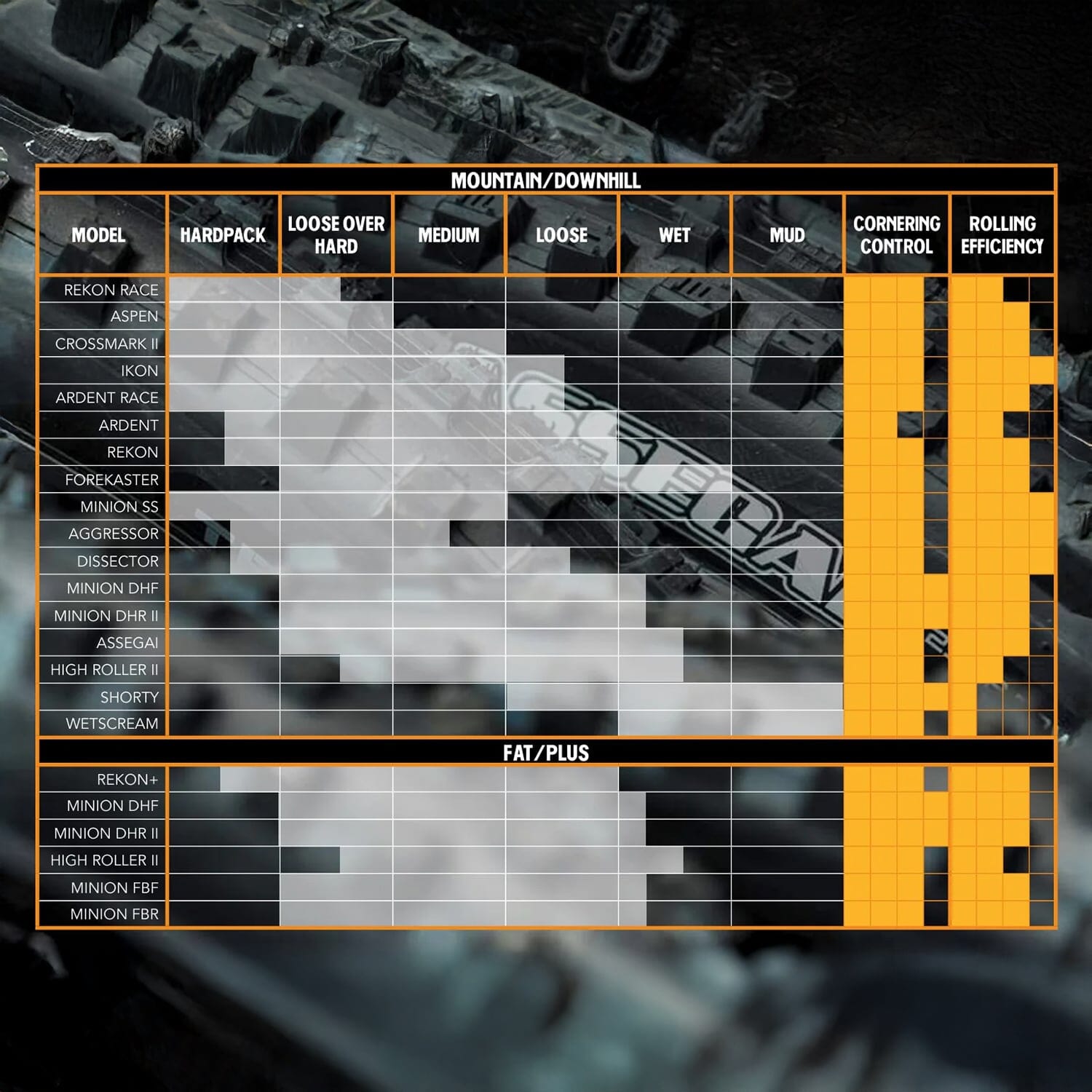 Plášť MAXXIS PACE 27.5x2.10 Souple Černý