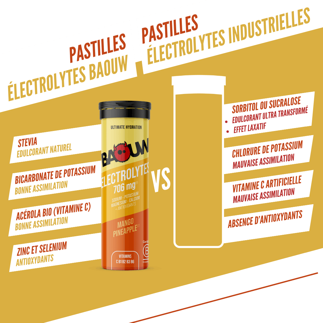 Boisson Énergétique BAOUW (Tube de 10 Pastilles) Mangue/Ananas