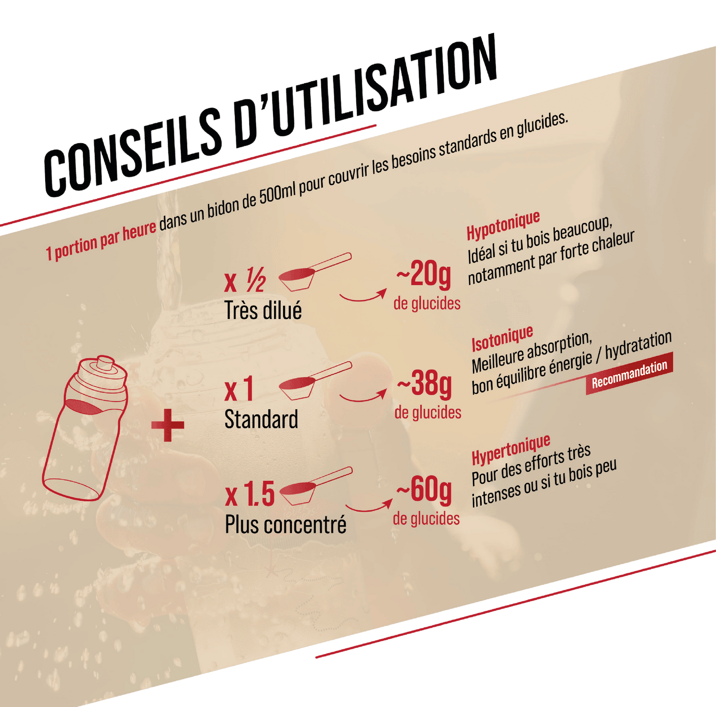 Boisson Énergétique BAOUW ISOTONIC (585g) Menthe/Mélisse