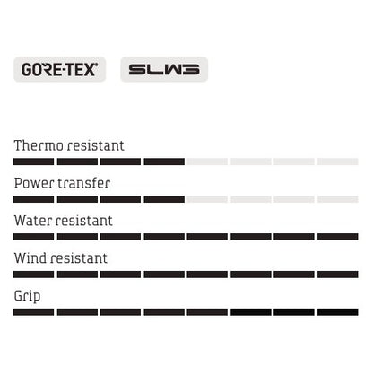NORTHWAVE CELSIUS XT GTX TALVI maastopyöräkengät musta/harmaa