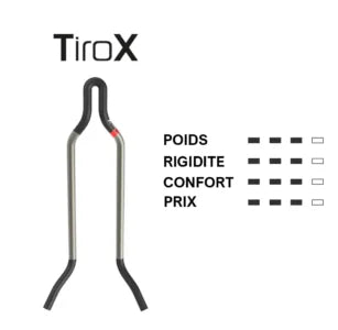 Selle PROLOGO DIMENSION R2 143mm Rails Tirox Blanc