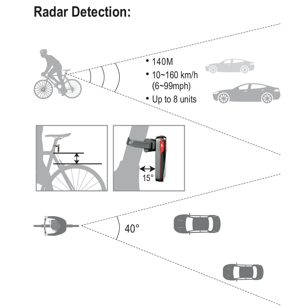 Bakljus RAVEMEN NT201 Radar