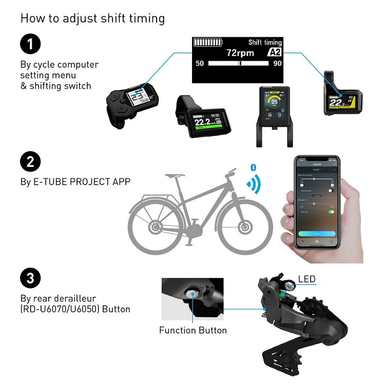 Dérailleur Arrière E-Bike SHIMANO CUES Di2 RD-U6050-GS Linkglide 10V Chape Moyenne